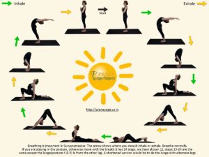 yoga asanas for flexibility-sun_salutation